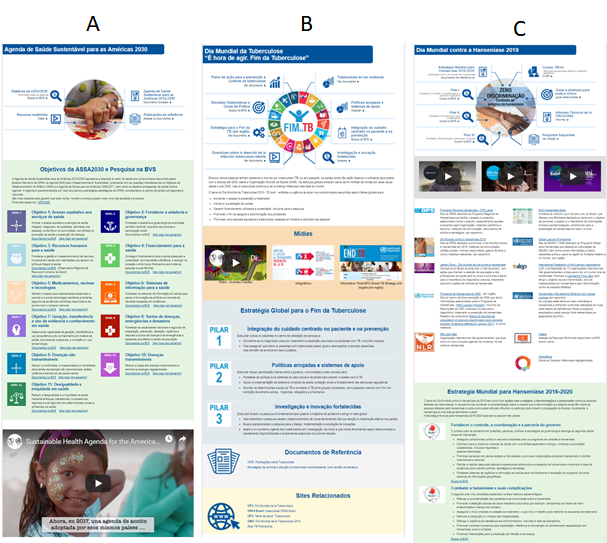 Figure 1A. Knowledge Showcase on the 2030 Agenda for Sustainable Health for the Americas. Figure 1B Knowledge Showcase for the World Tuberculosis Day 2019. Figure 1C. Knowledge Showcase on the World Day Against Hansen’s Disease 2019. 