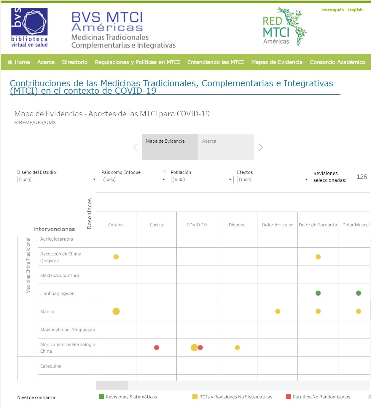 A Origem do WCM. Informativo: I.003.2014