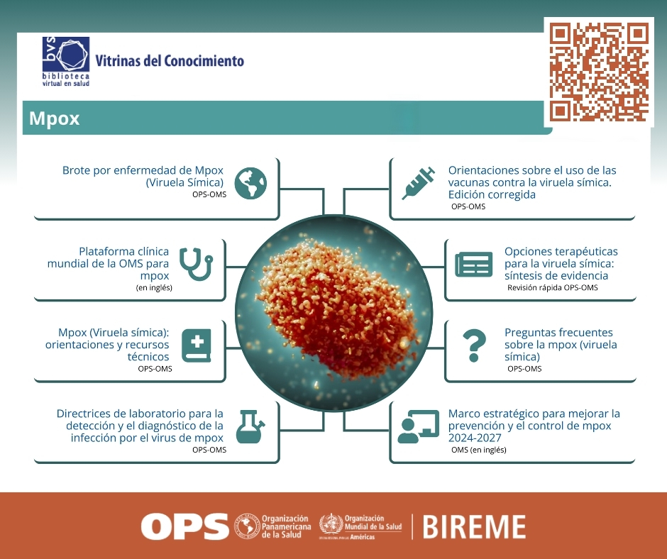 Infográfico sobre Mpox en la Vitrina del Conocimiento, destacando recursos como guías técnicas, vacunas, y opciones terapéuticas proporcionadas por OPS y OMS.