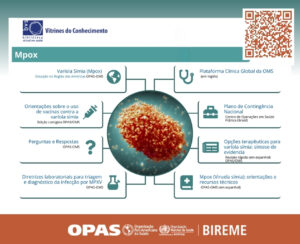 Infográfico na Vitrine do Conhecimento sobre Mpox, destacando recursos como orientações técnicas, vacinas, e opções terapêuticas fornecidas pela OPAS e OMS.